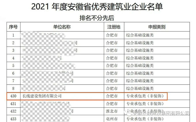 長線集團榮獲2021年度安徽省優秀建筑企業(圖4)