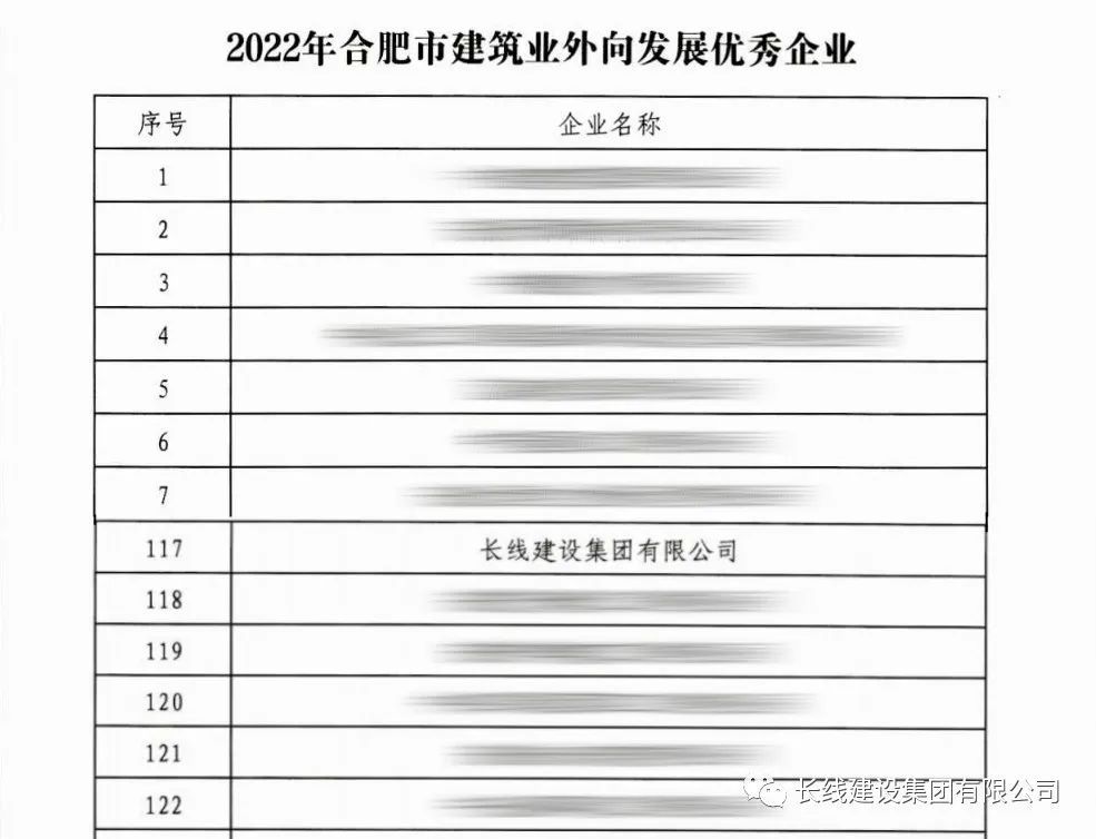 喜報 ！長線建設獲“2022年合肥市建筑業外向發展優秀企業”榮譽稱號(圖3)
