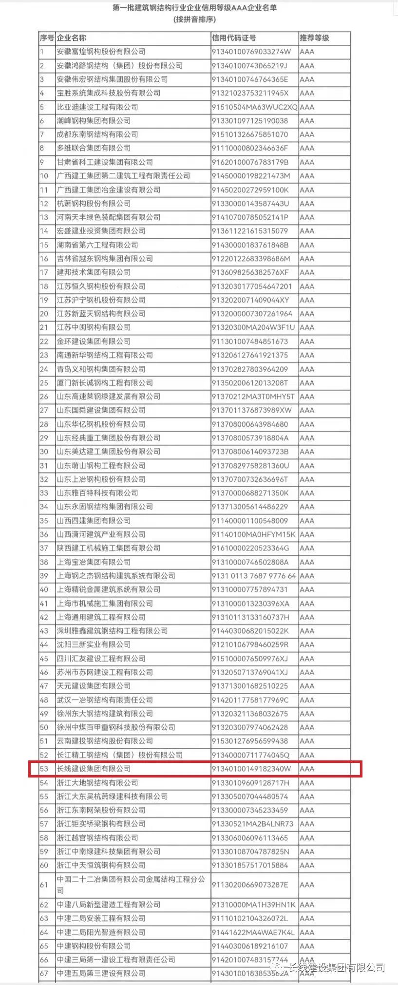 長線·喜報丨公司榮獲全國鋼結構行業企業信用等級AAA認定(圖2)